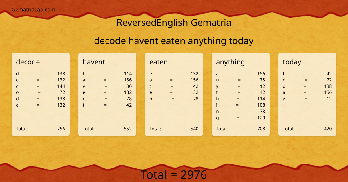 decode havent eaten anything today in reversedEnglish Gematria